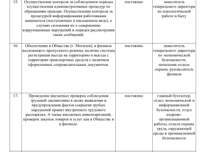 The work plan of the Anti-Corruption Commission of JSC Mogilev Meat Processing Plant for 2025.