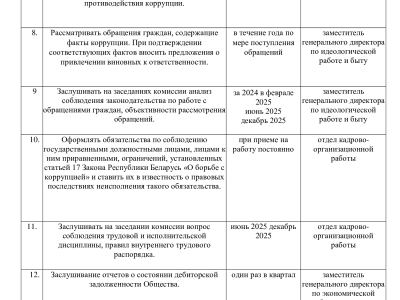 The work plan of the Anti-Corruption Commission of JSC Mogilev Meat Processing Plant for 2025.