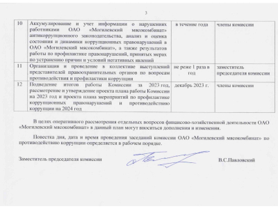 The work plan of the Anti-corruption Commission at JSC Mogilev Meat Processing Plant for 2024.