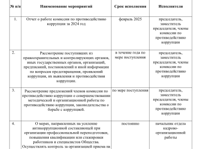 The work plan of the Anti-Corruption Commission of JSC Mogilev Meat Processing Plant for 2025.